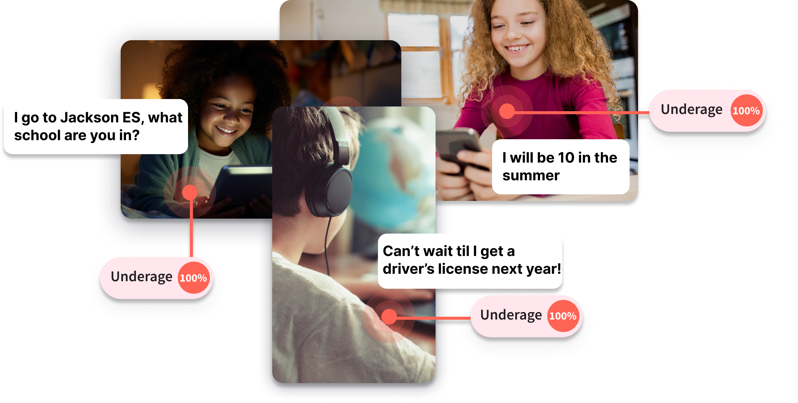 Three children using devices with text messages indicating their age and school, all flagged as 'Underage 100%'