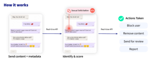 Chat detection of sexual solicitation with action options