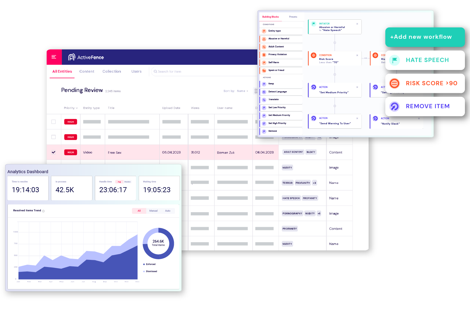 ActiveFence platform screen showing analytics dashboard and content moderation workflow