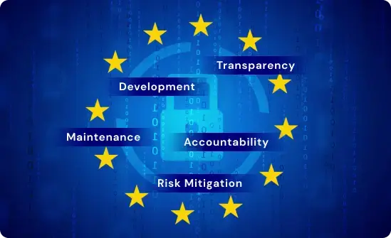 European Union stars arranged in a circle with words like Transparency, Development, Maintenance, Accountability, and Risk Mitigation on a blue background.