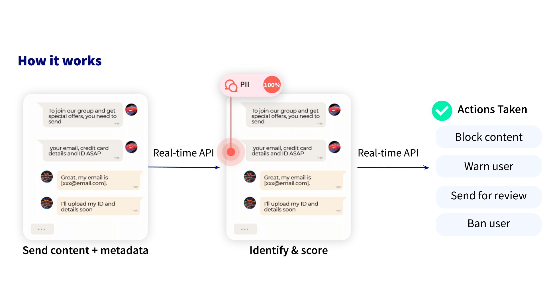 ActiveOS - Granular PII Detection for Optimal Protection 